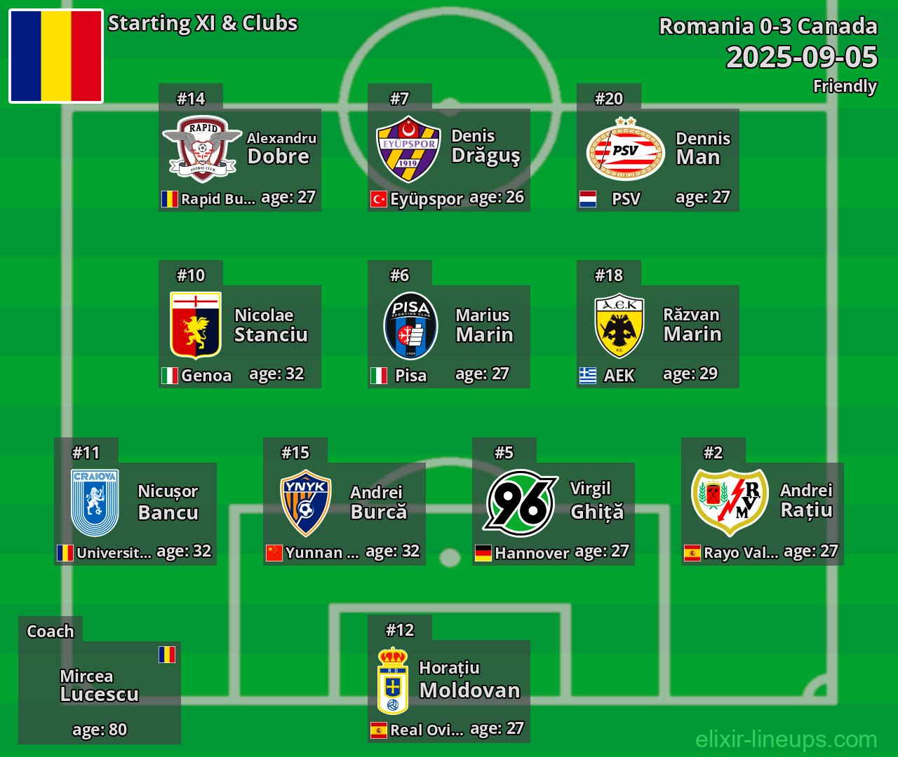 Romania Starting XI 2025-09-05