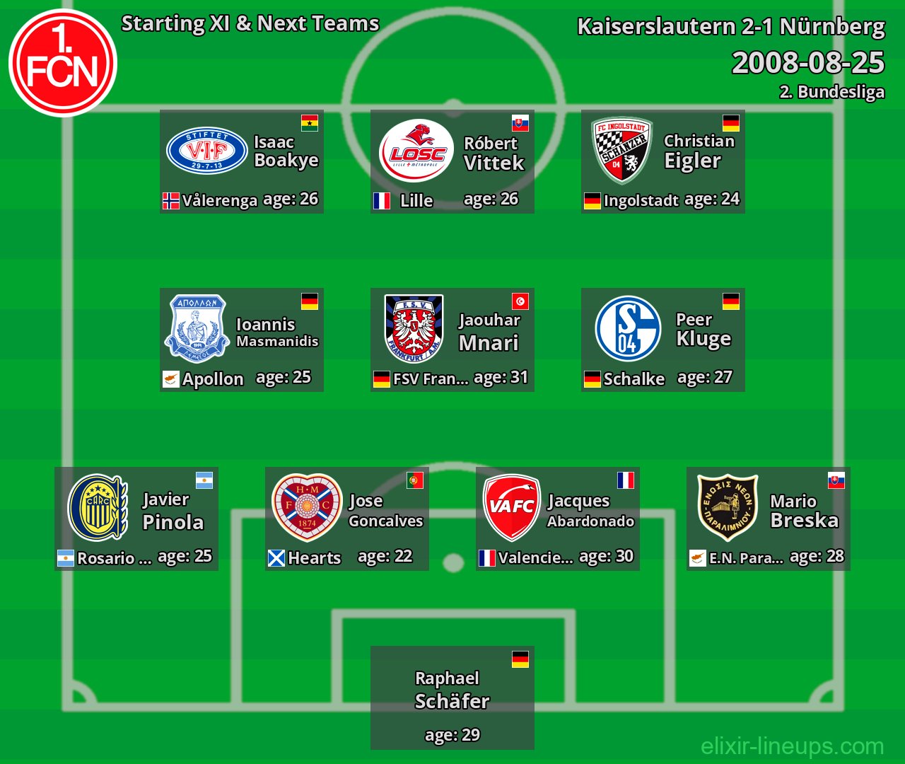 Nürnberg Starting XI & Next Teams 2008-08-25