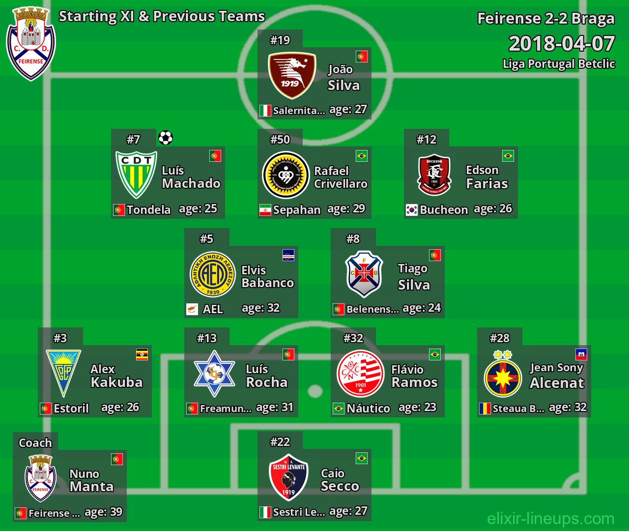 Feirense Starting XI & Previous Teams 2018-04-07