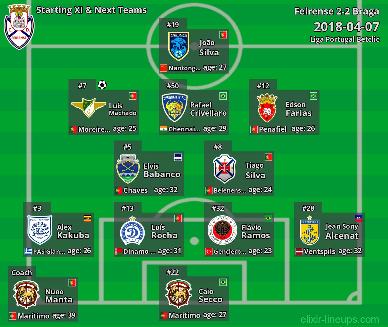 Feirense Starting XI & Next Teams 2018-04-07