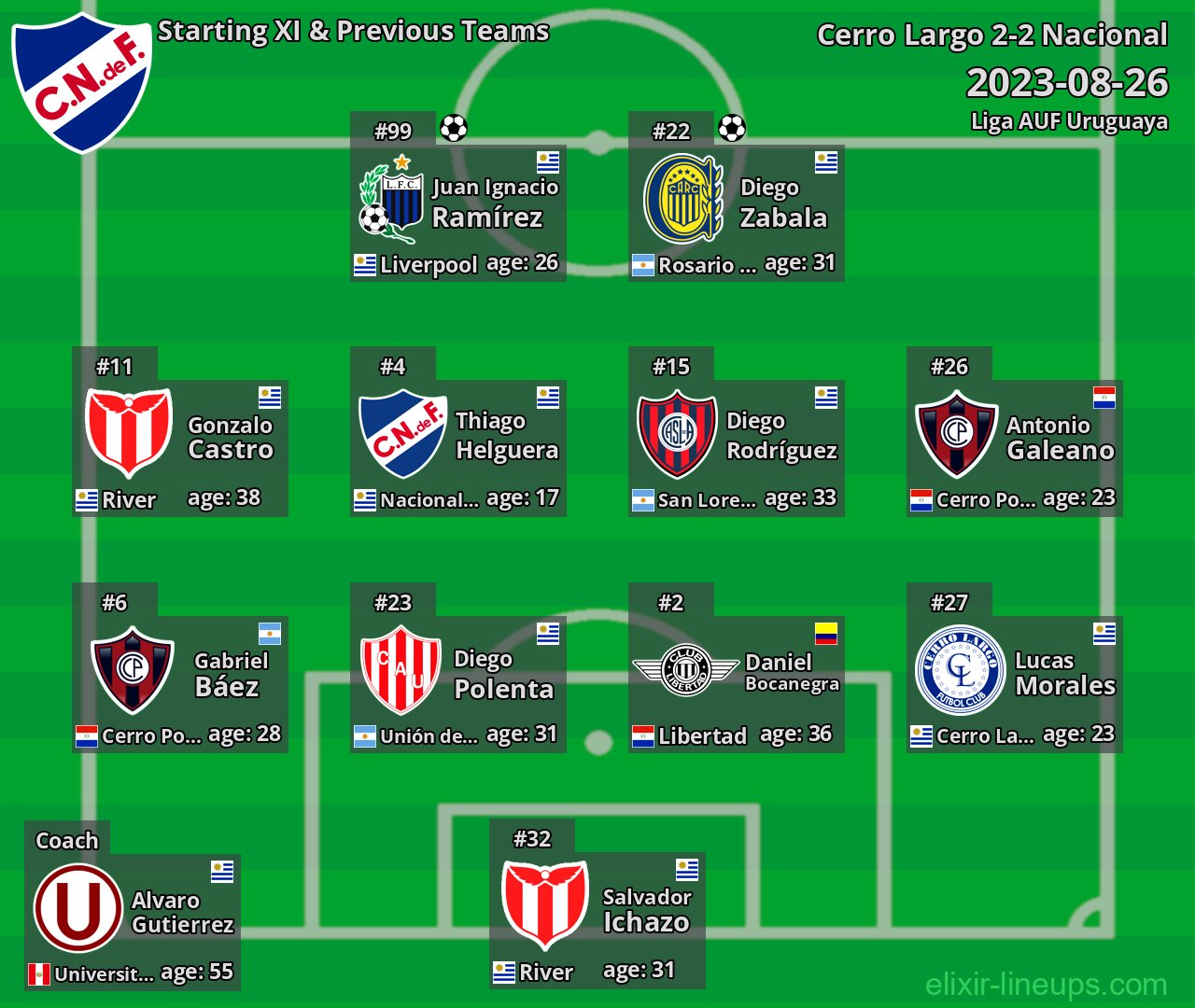 Nacional Starting XI & Previous Teams 2023-08-26