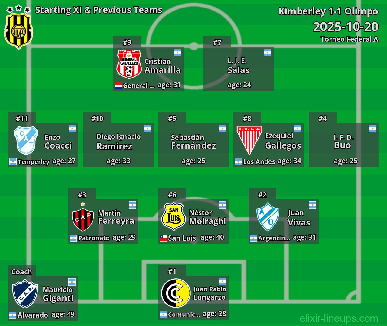 Olimpo Starting XI & Previous Teams 2025-10-20