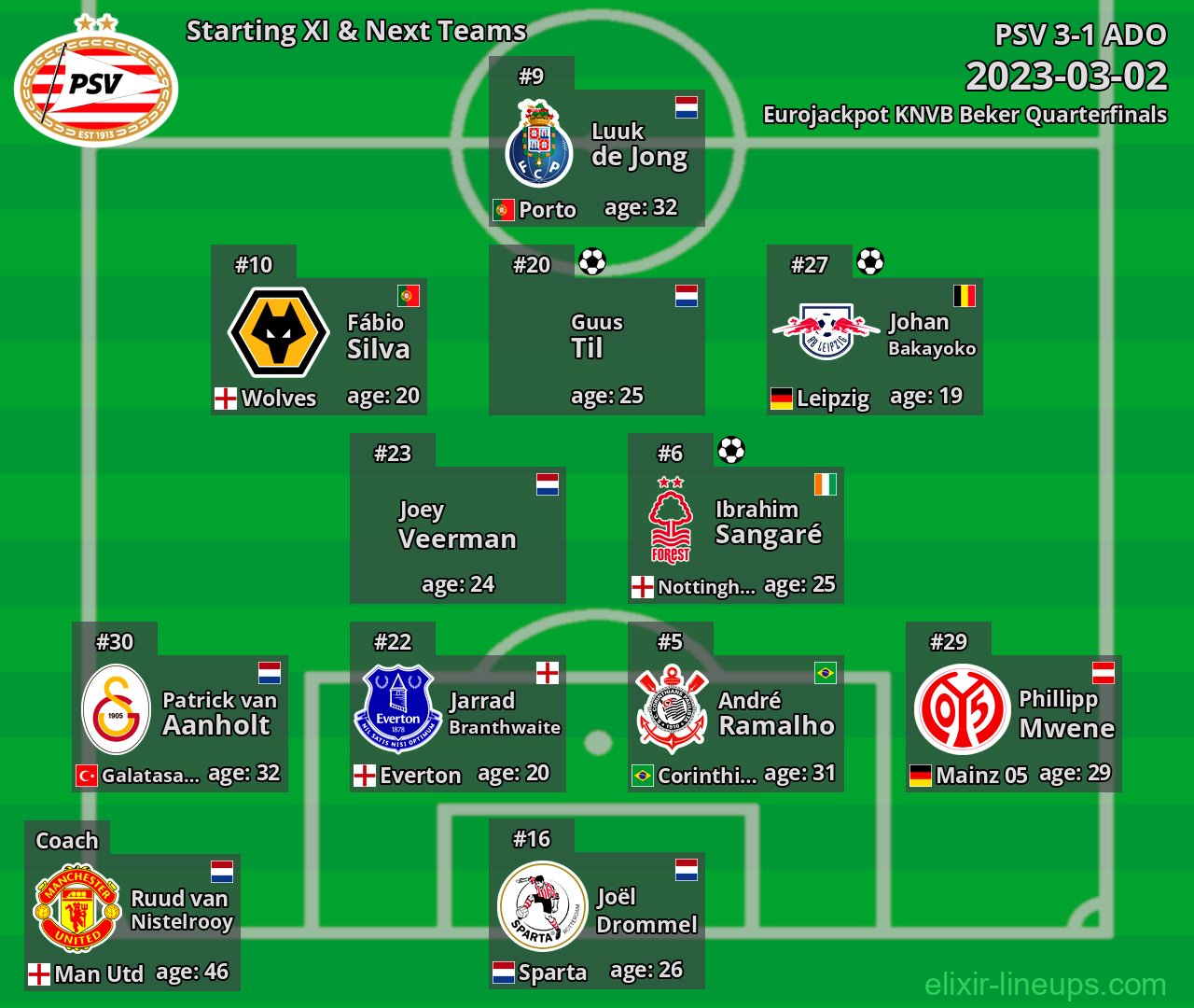 PSV Starting XI & Next Teams 2023-03-02
