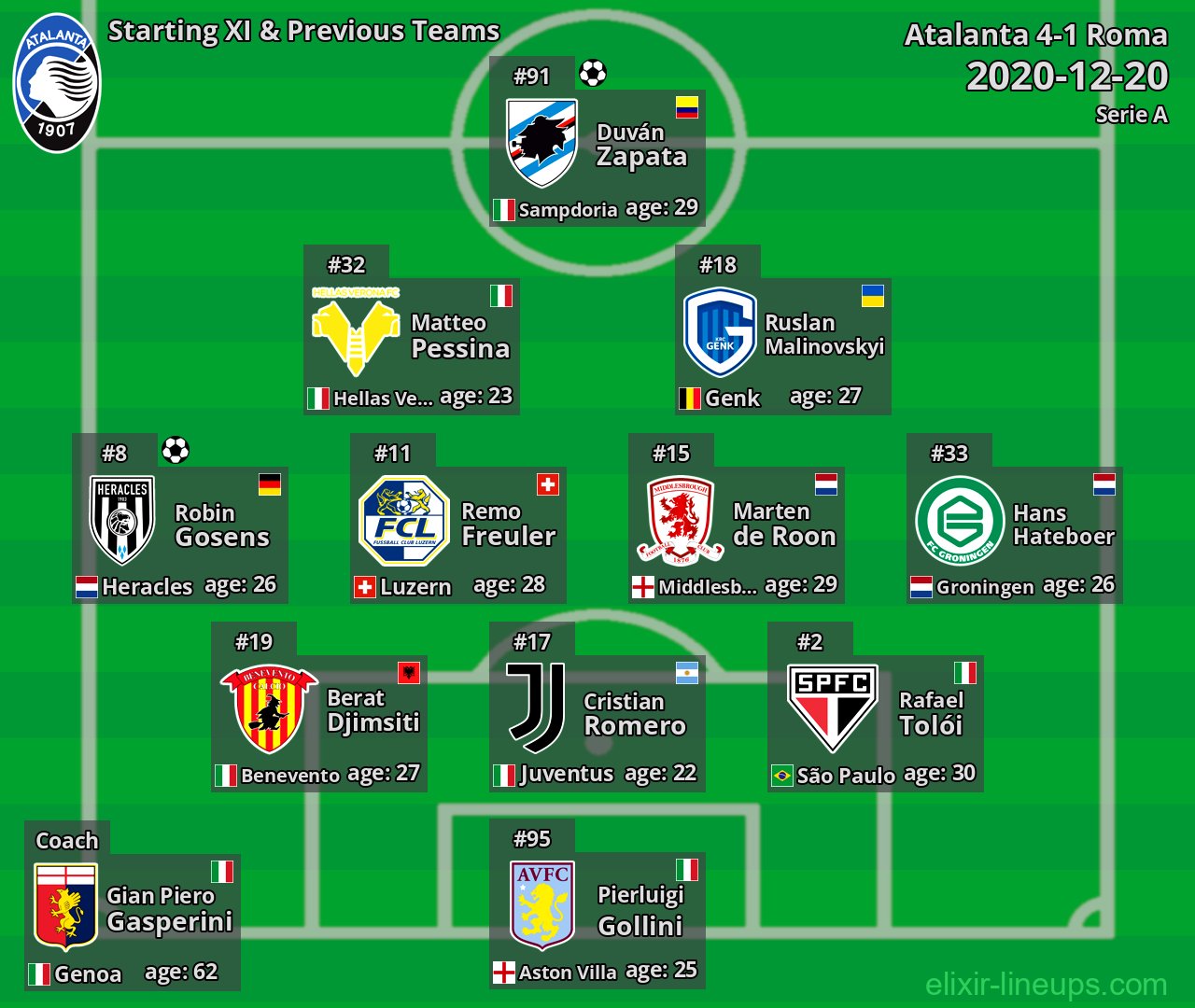 Atalanta Starting XI & Previous Teams 2020-12-20