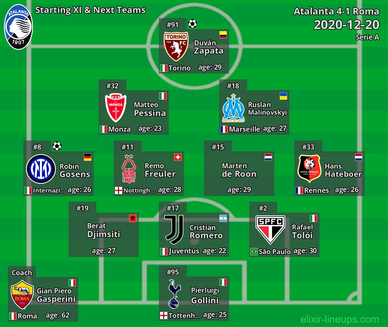 Atalanta Starting XI & Next Teams 2020-12-20