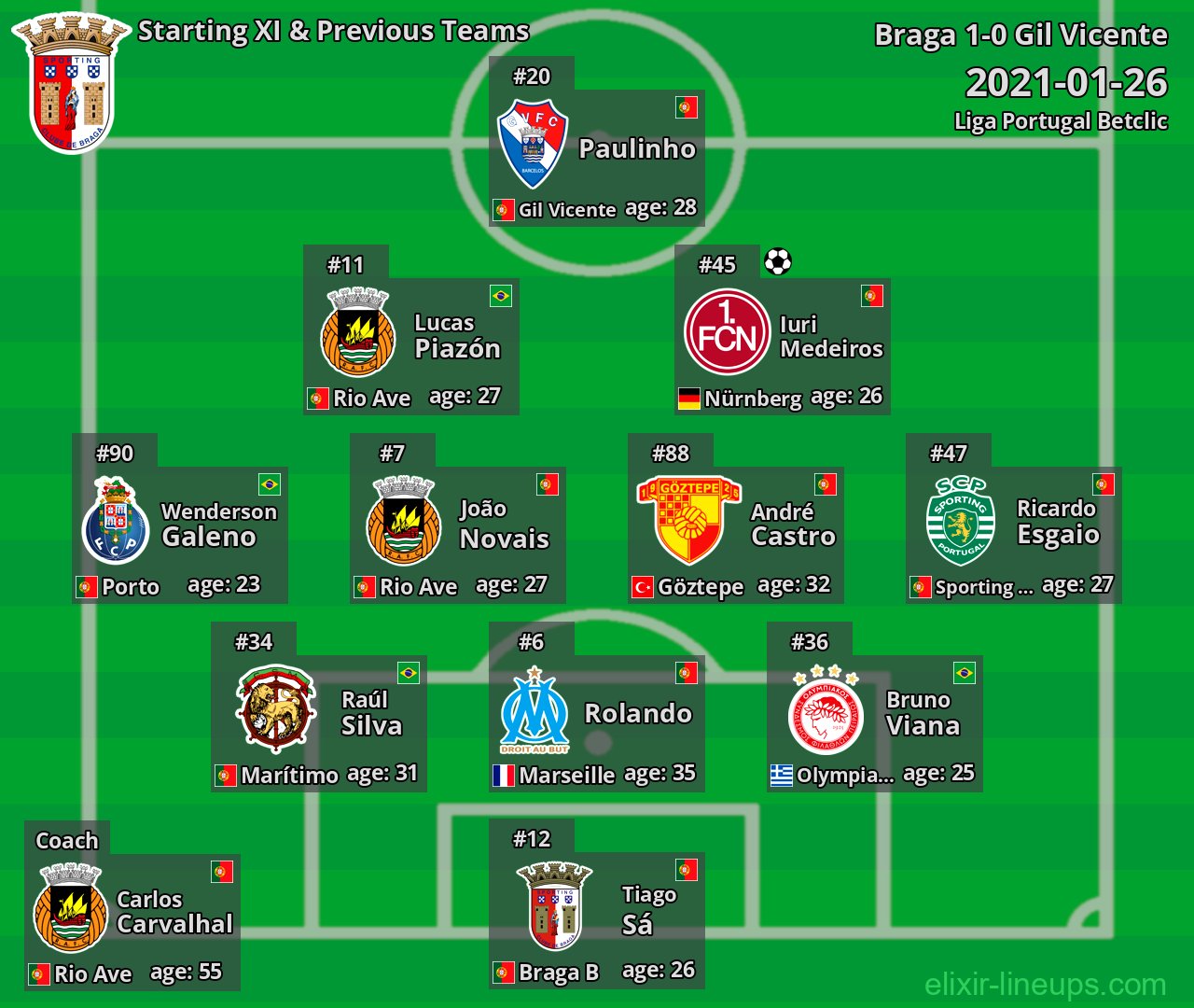 Braga Starting XI & Previous Teams 2021-01-26