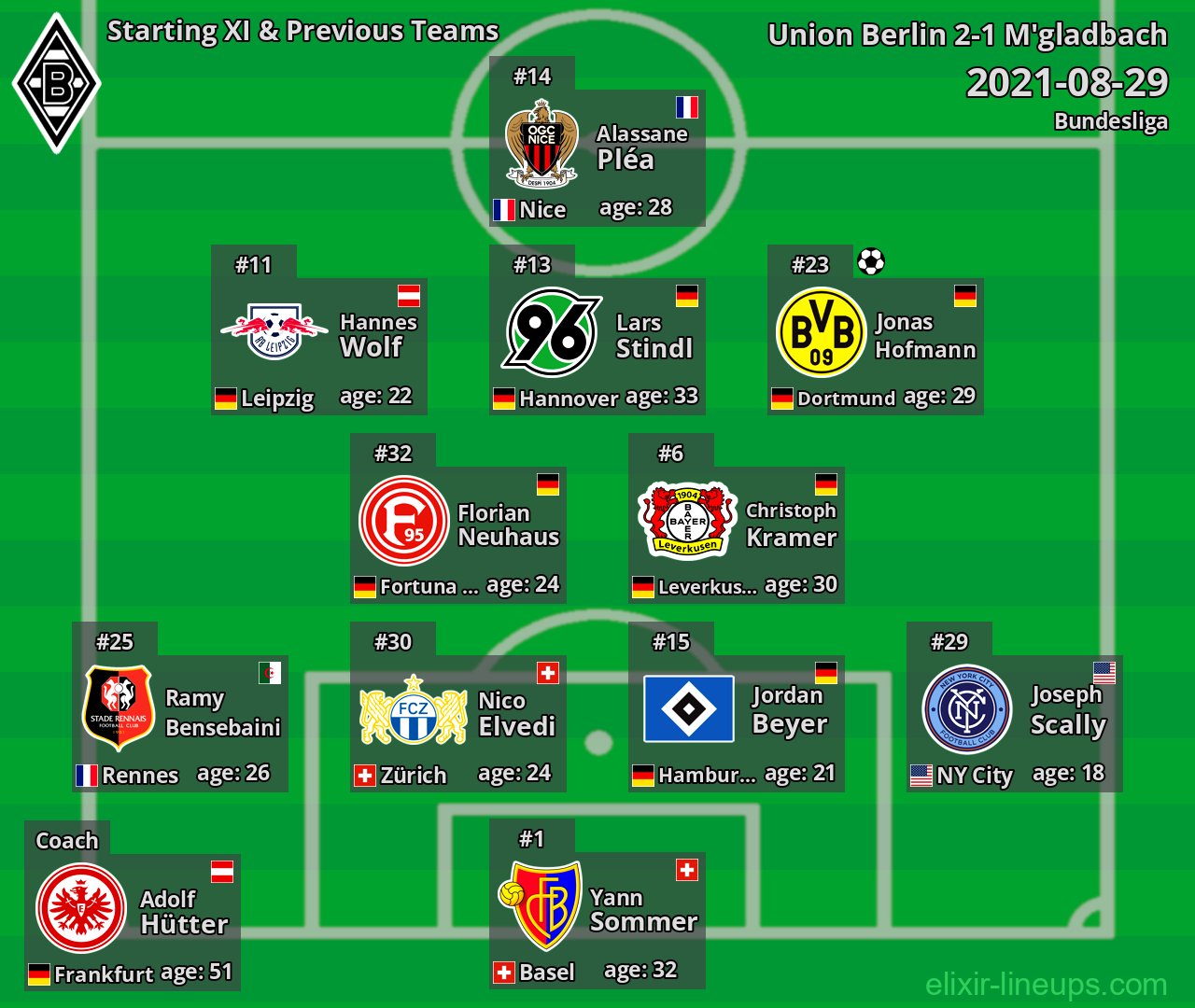 M'gladbach Starting XI & Previous Teams 2021-08-29