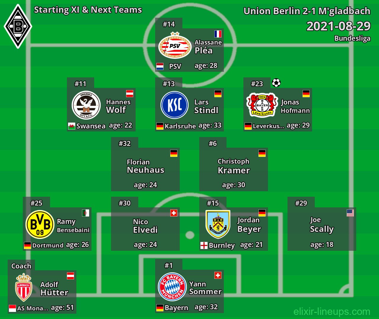 M'gladbach Starting XI & Next Teams 2021-08-29