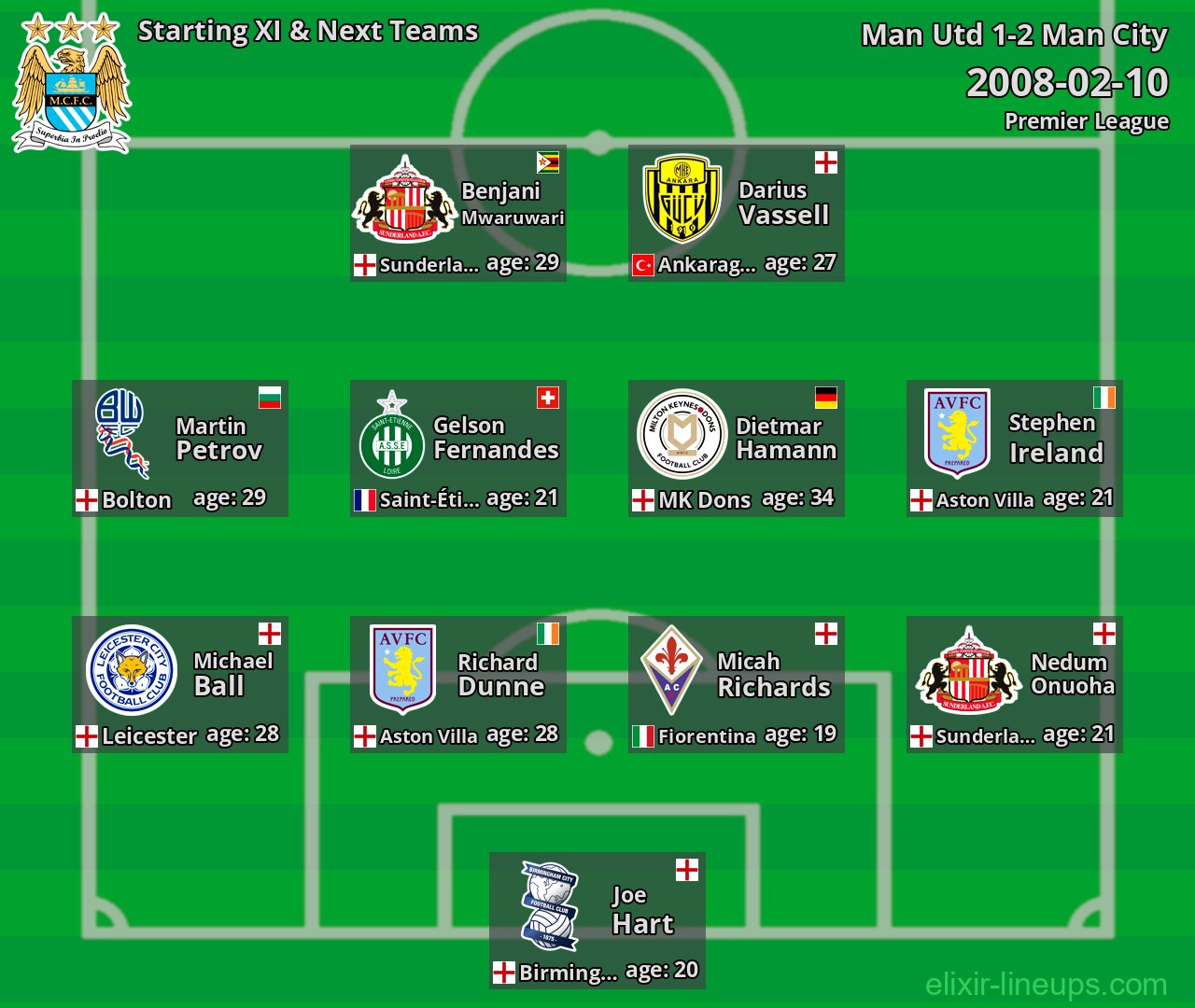Man City Starting XI & Next Teams 2008-02-10