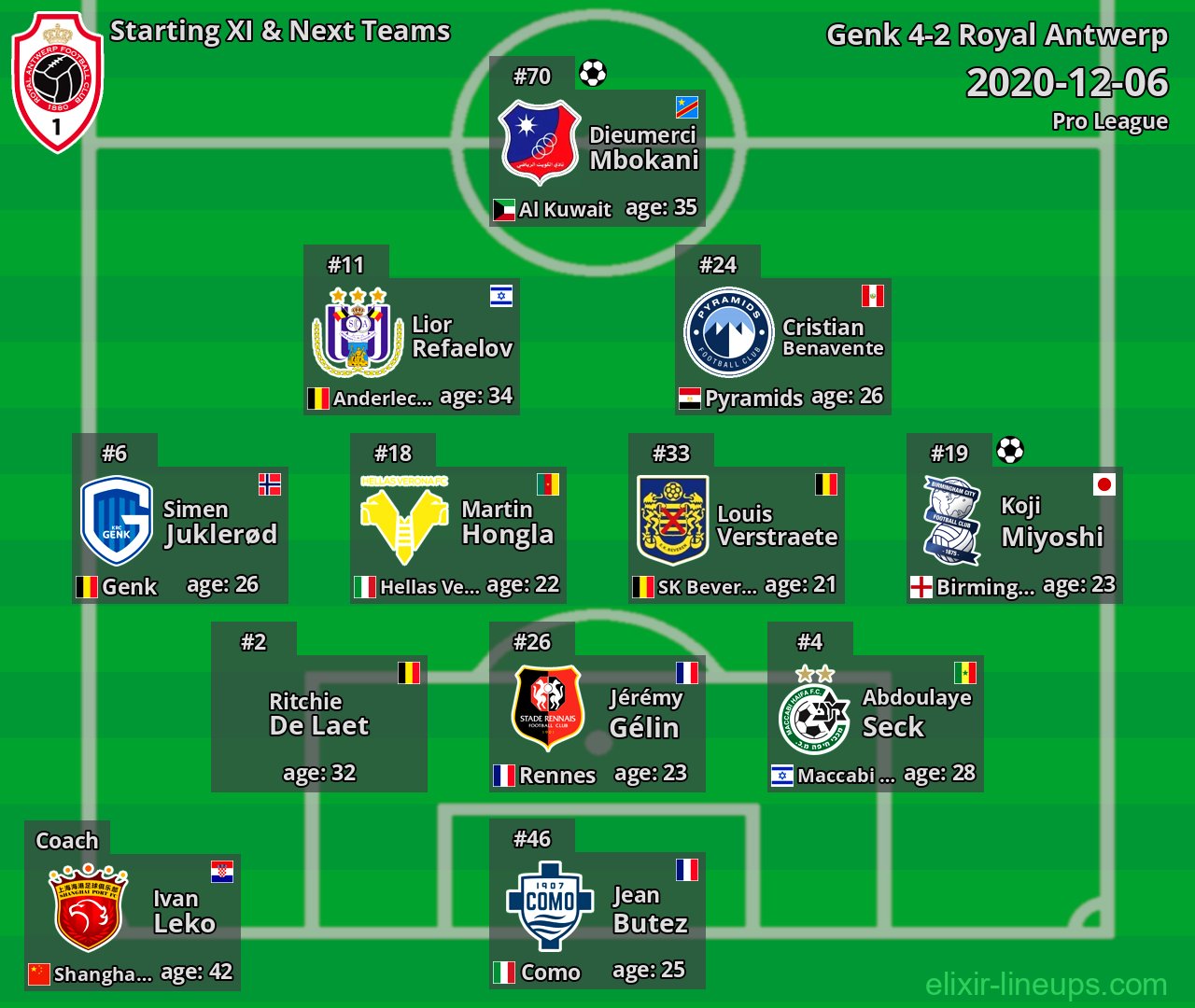 Royal Antwerp Starting XI & Next Teams 2020-12-06