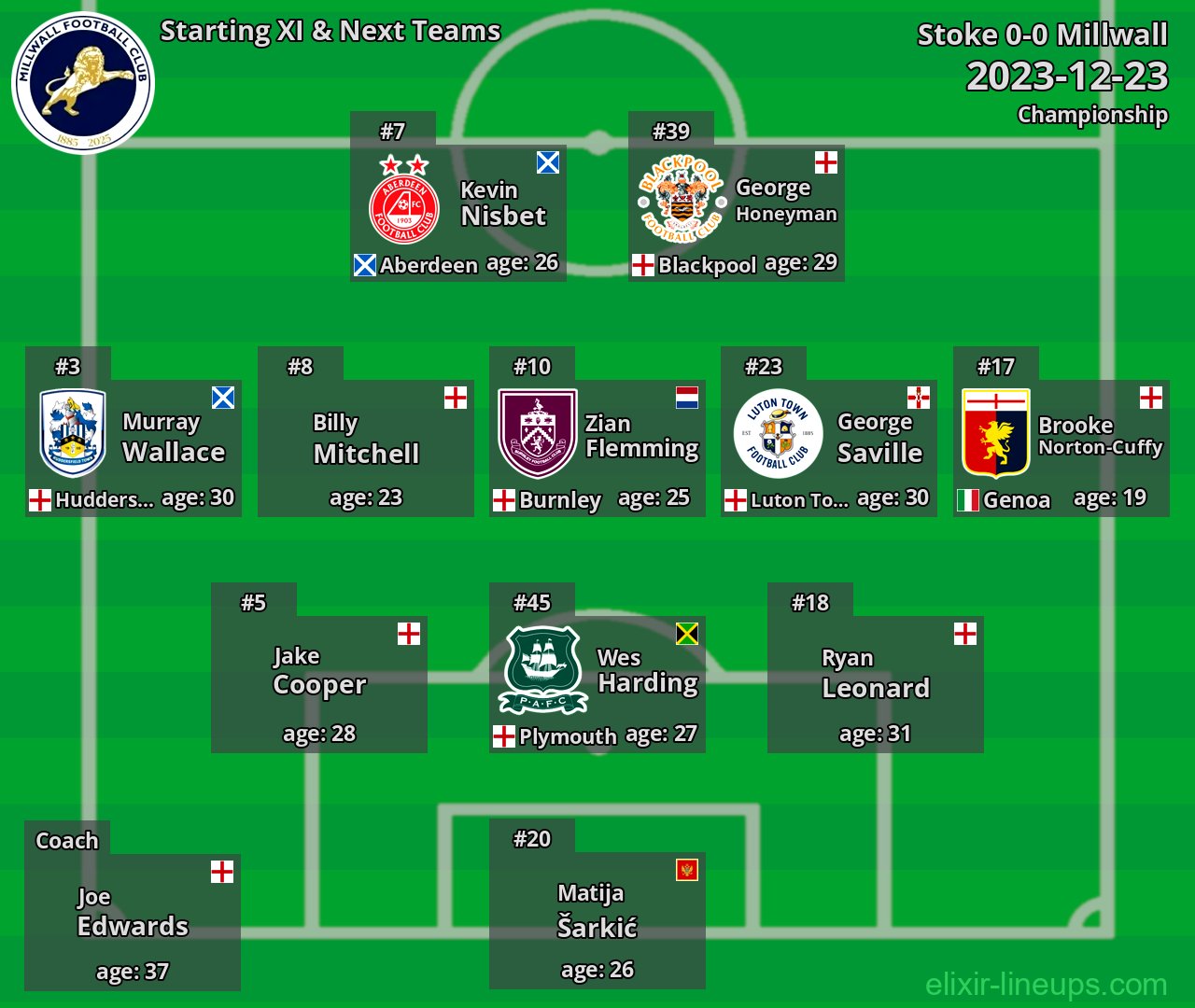 Millwall Starting XI & Next Teams 2023-12-23
