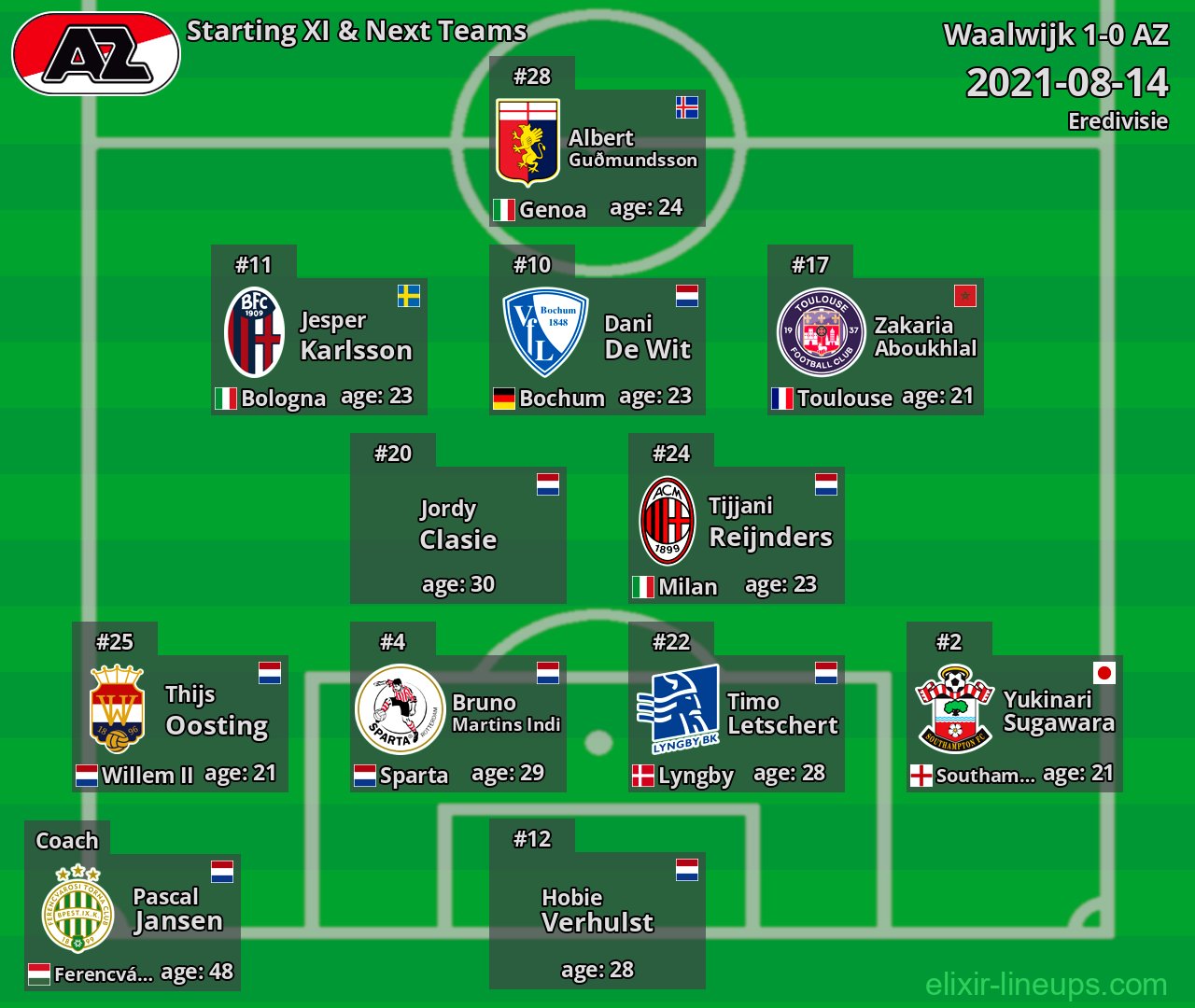 AZ Starting XI & Next Teams 2021-08-14