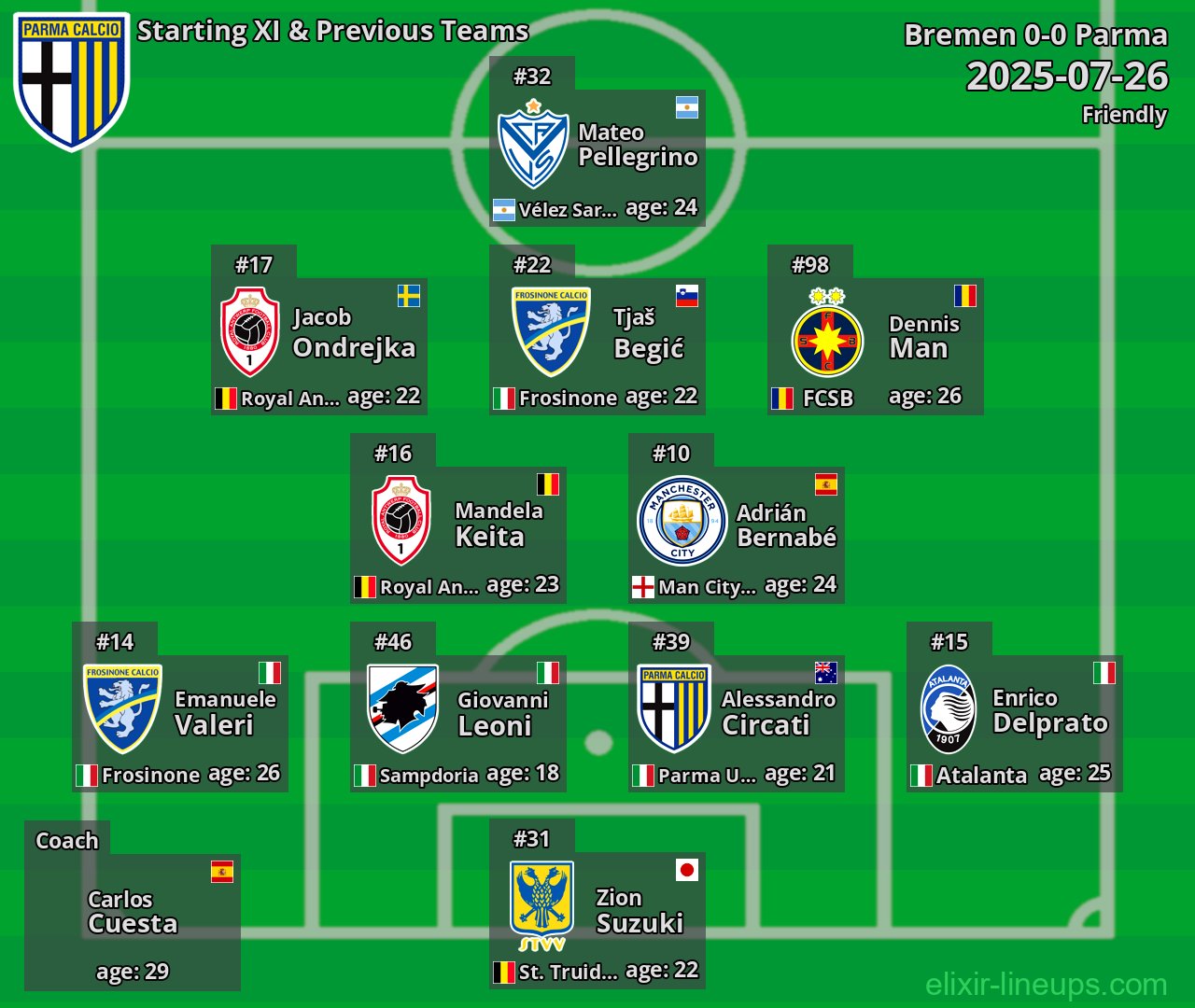 Parma Starting XI & Previous Teams 2025-07-26