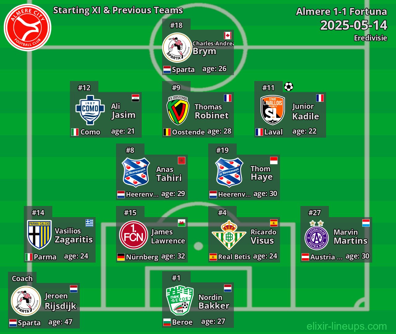 Almere Starting XI & Previous Teams 2025-05-14