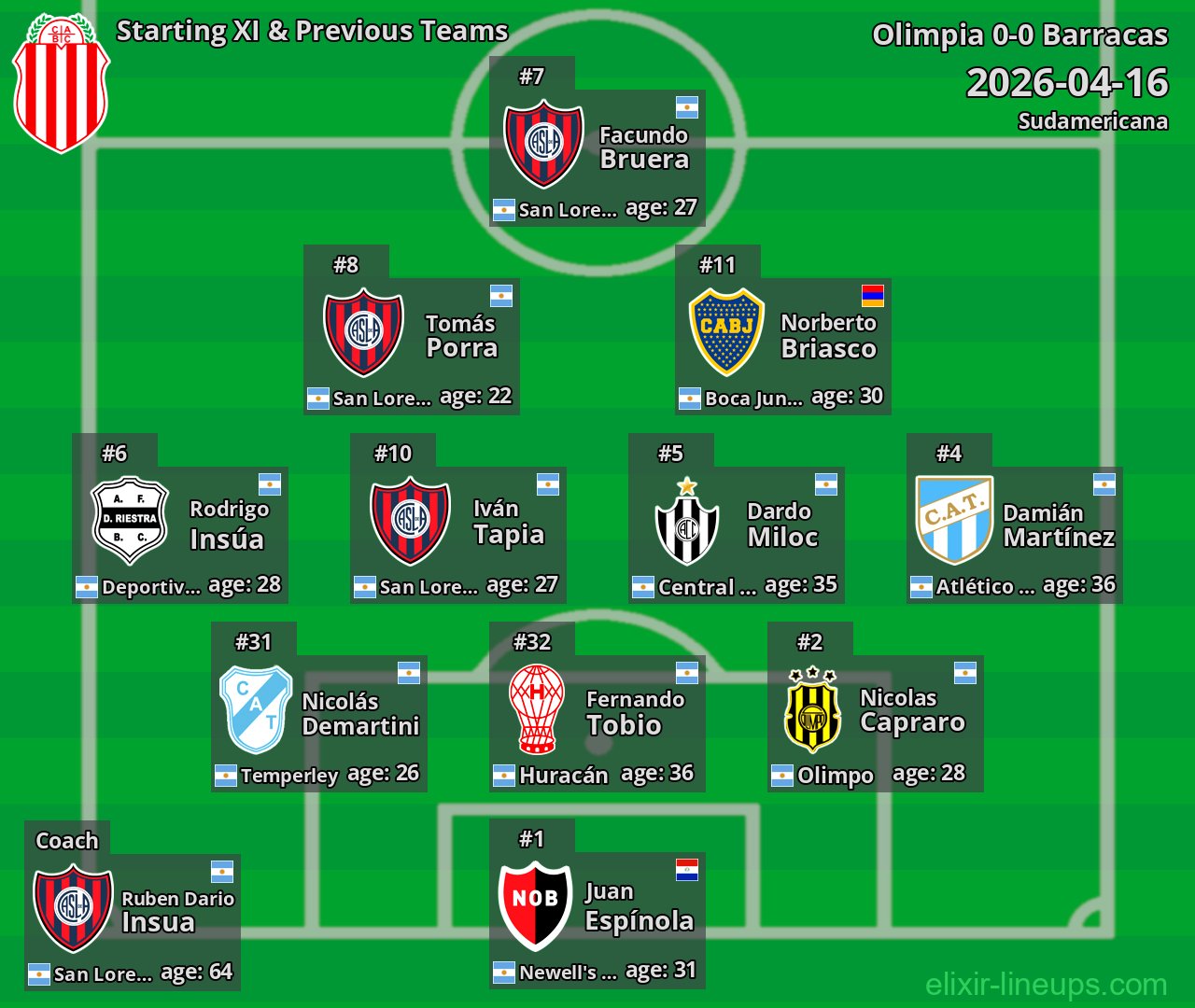 Barracas Starting XI & Previous Teams 2026-04-16