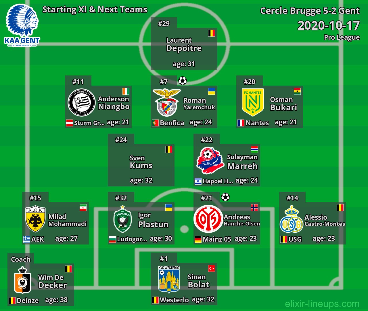 Gent Starting XI & Next Teams 2020-10-17