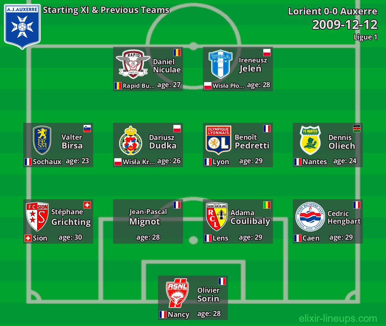 Auxerre Starting XI & Previous Teams 2009-12-12