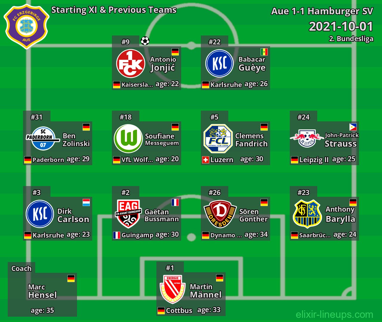 Aue Starting XI & Previous Teams 2021-10-01