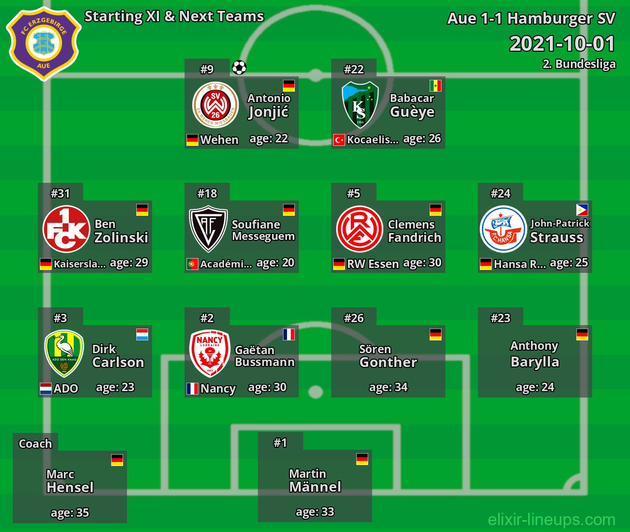 Aue Starting XI & Next Teams 2021-10-01