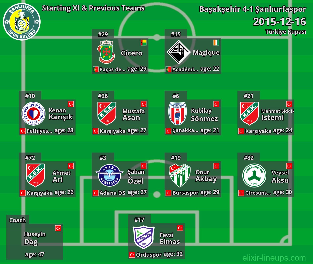 Şanlıurfaspor Starting XI & Previous Teams 2015-12-16