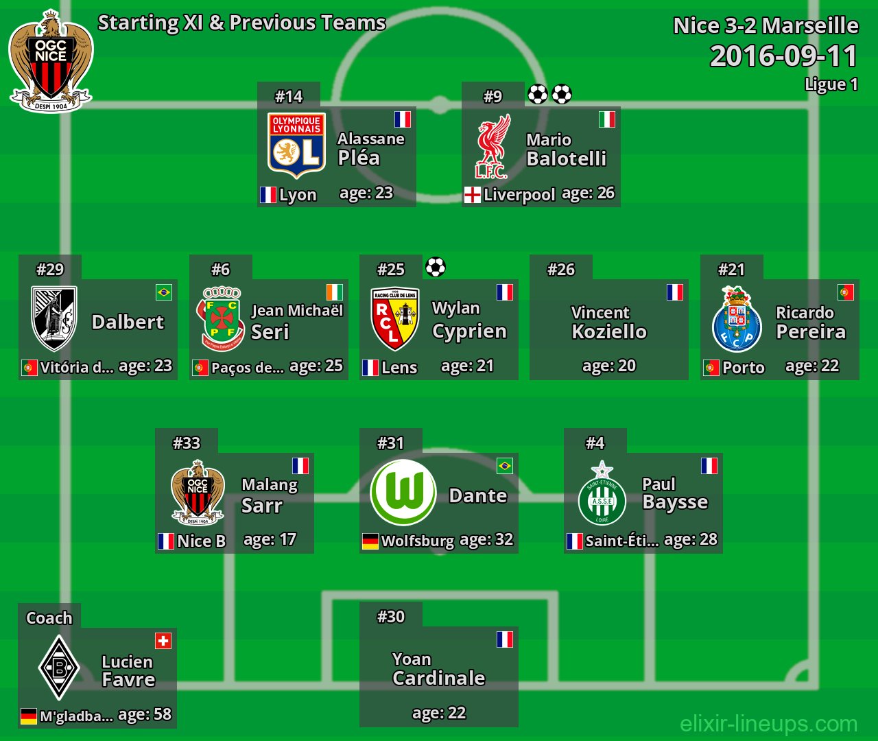 Nice Starting XI & Previous Teams 2016-09-11