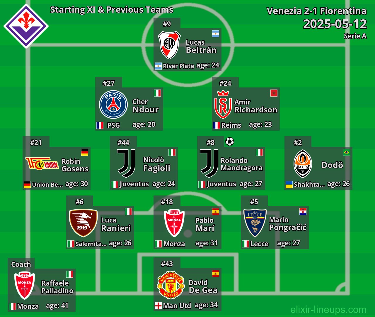 Fiorentina Starting XI & Previous Teams 2025-05-12
