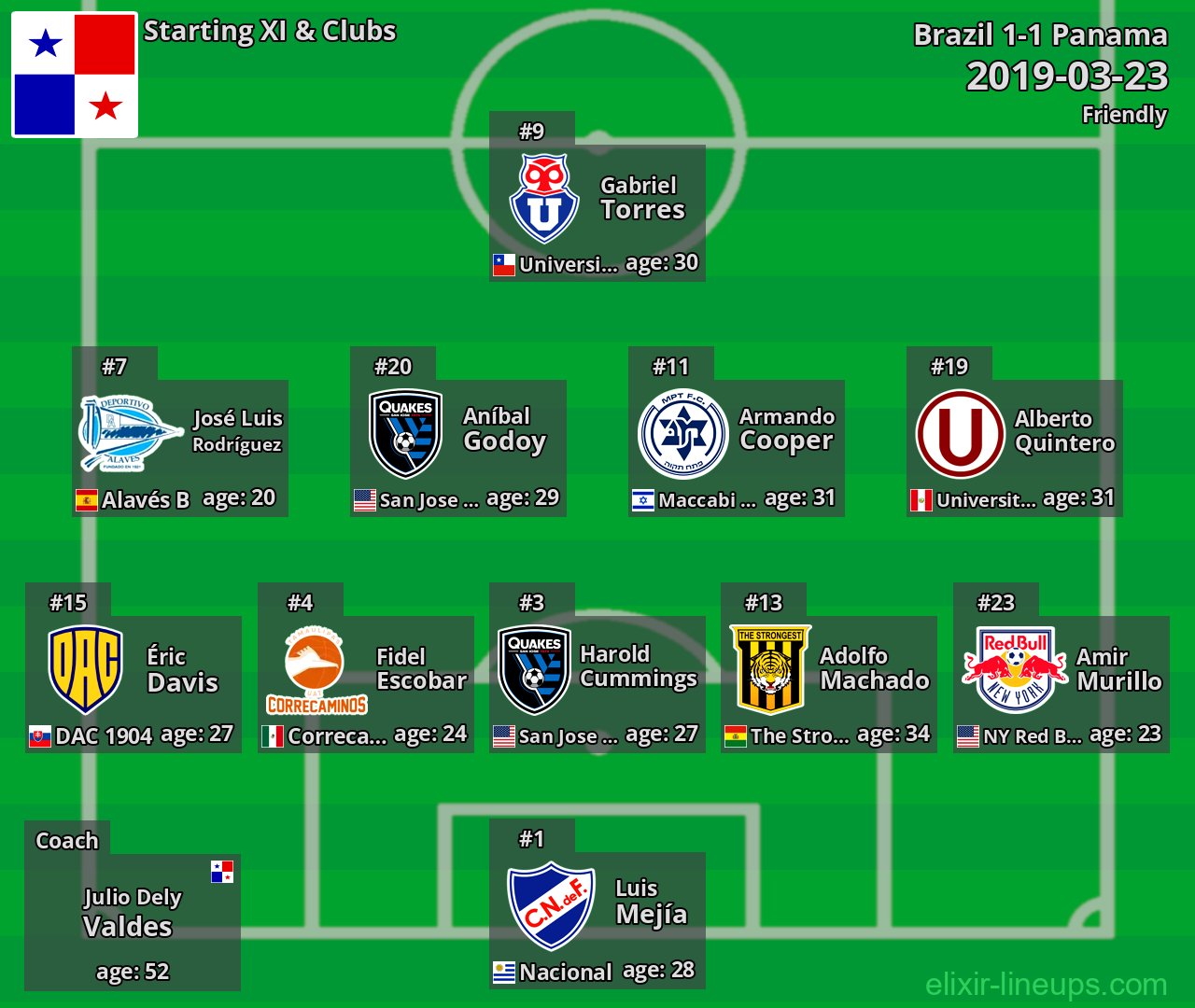 Panama Starting XI 2019-03-23
