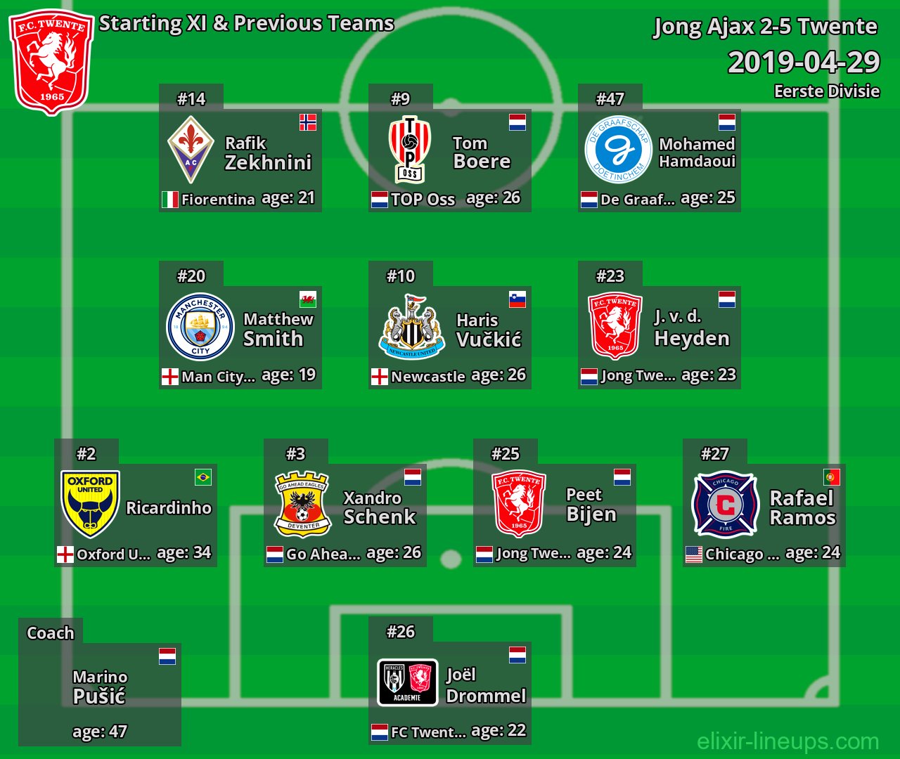 Twente Starting XI & Previous Teams 2019-04-29