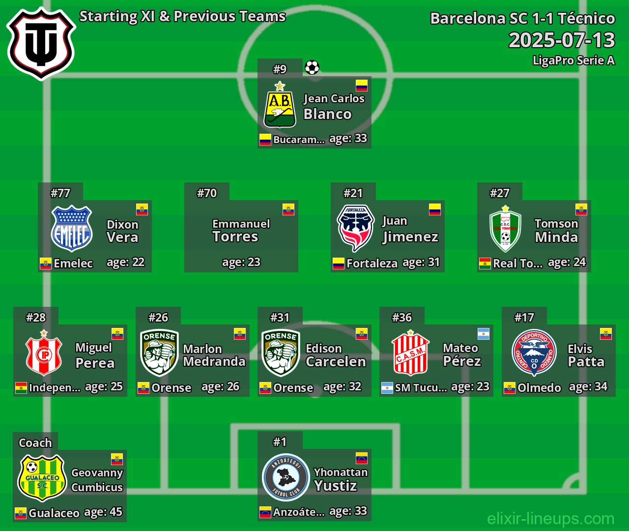 Técnico Starting XI & Previous Teams 2025-07-13