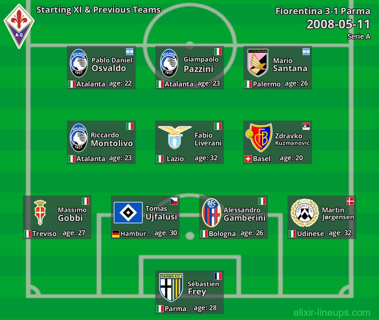 Fiorentina Starting XI & Previous Teams 2008-05-11
