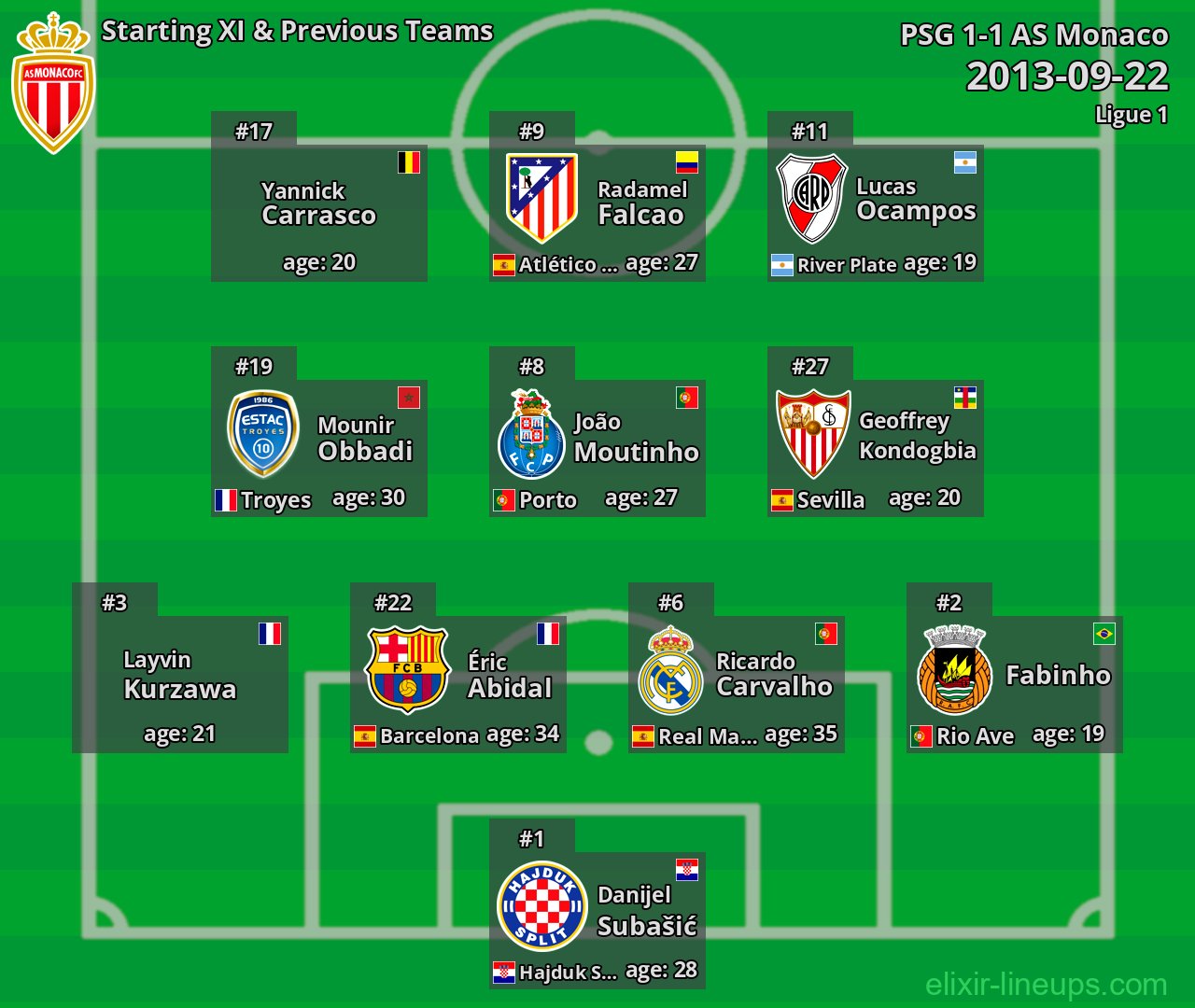 AS Monaco Starting XI & Previous Teams 2013-09-22