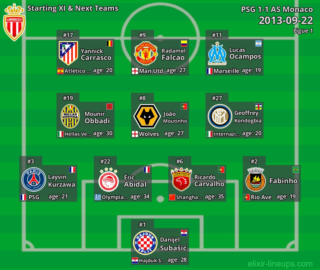 AS Monaco Starting XI & Next Teams 2013-09-22