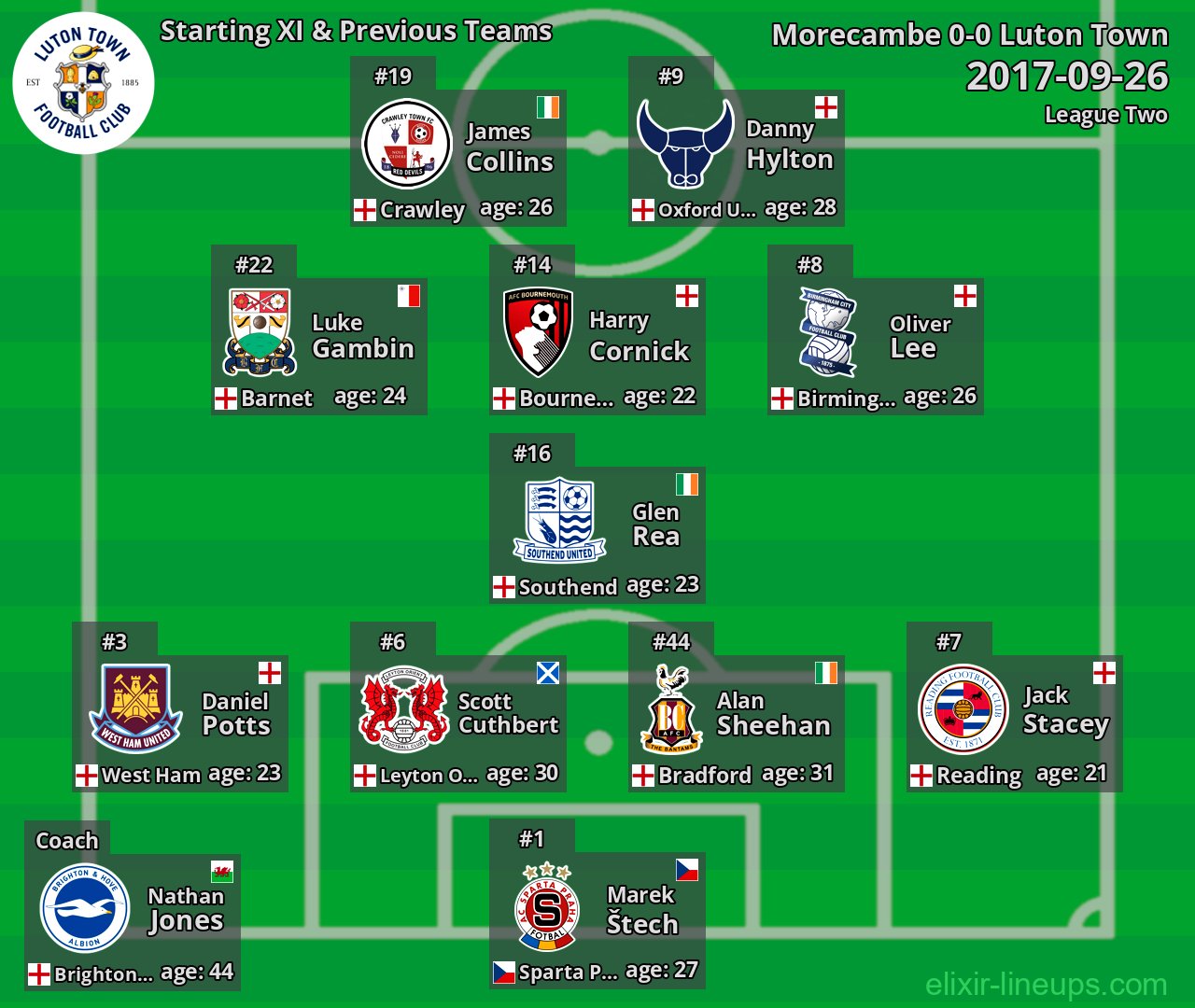 Luton Town Starting XI & Previous Teams 2017-09-26