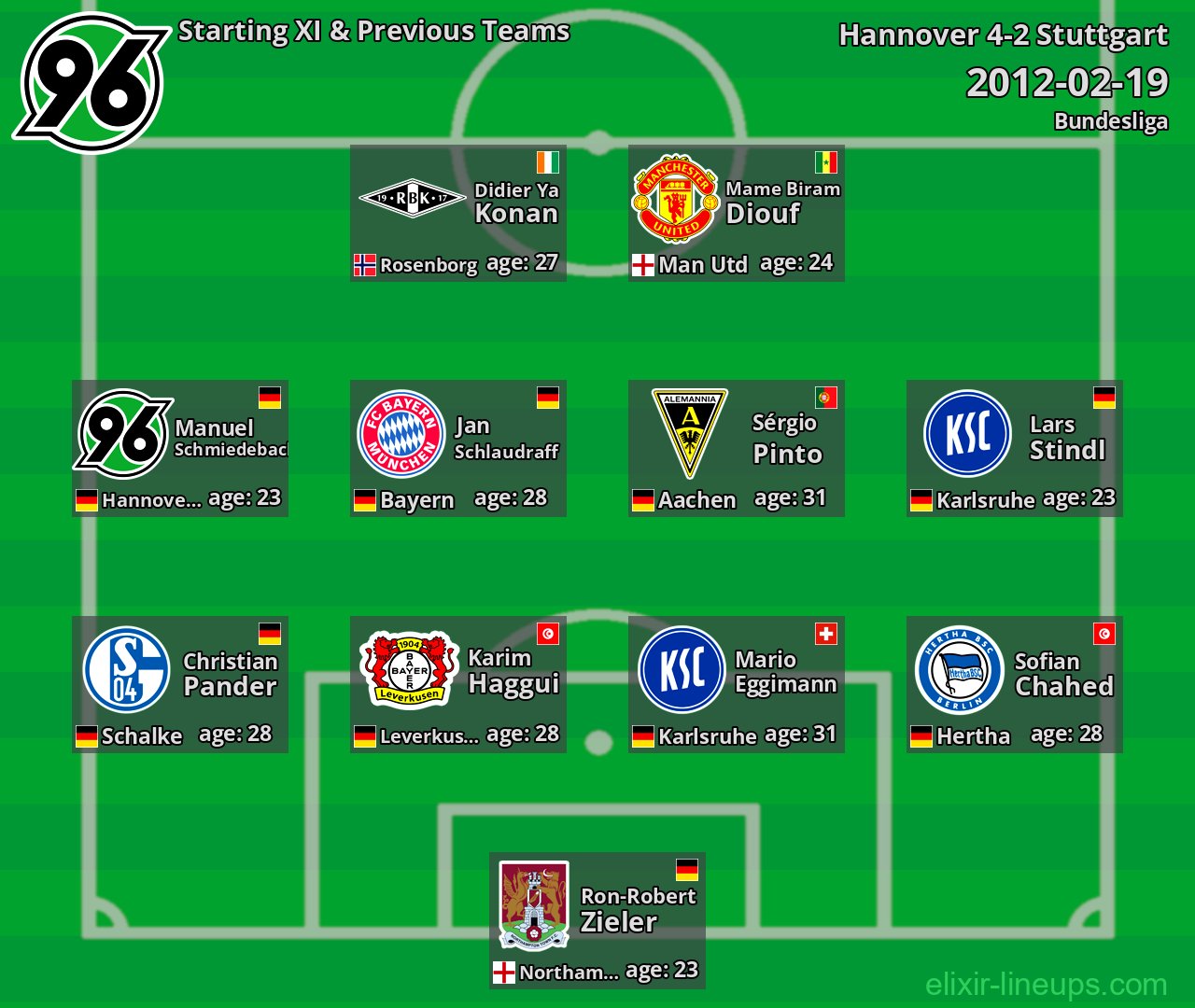Hannover Starting XI & Previous Teams 2012-02-19
