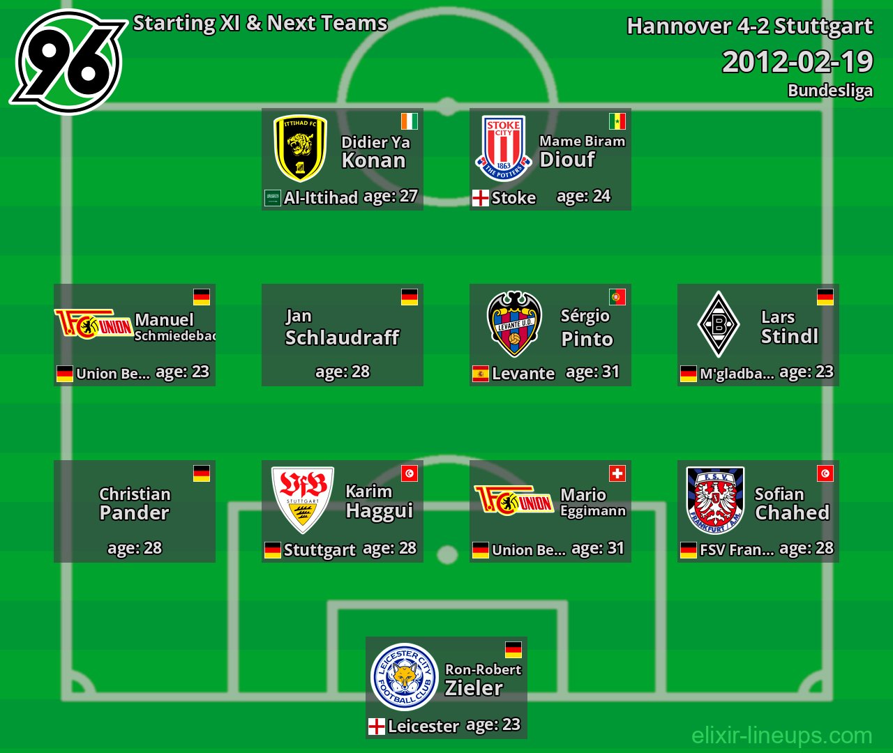 Hannover Starting XI & Next Teams 2012-02-19
