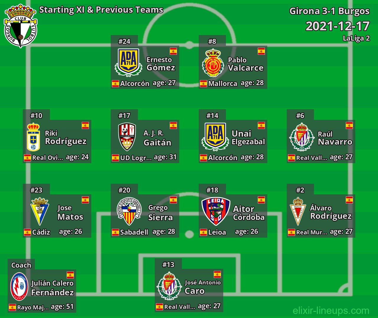 Burgos Starting XI & Previous Teams 2021-12-17