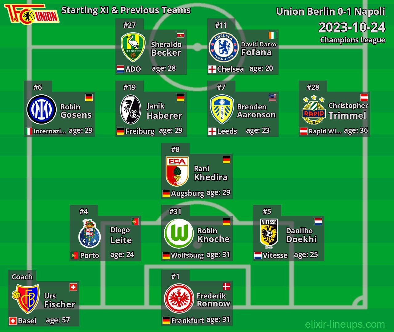 Union Berlin Starting XI & Previous Teams 2023-10-24