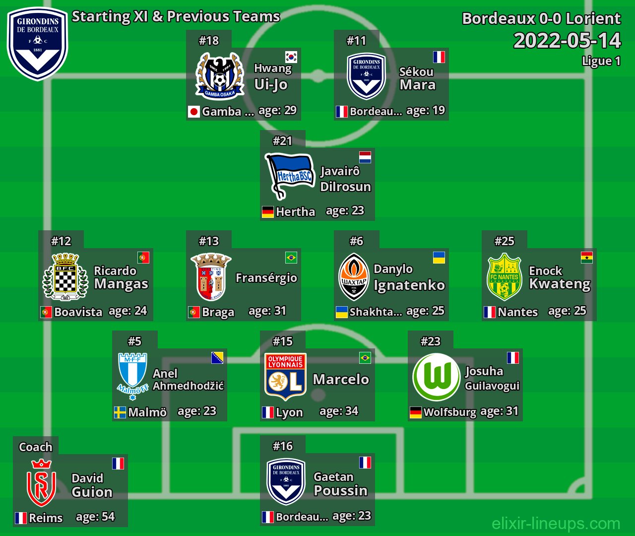 Bordeaux Starting XI & Previous Teams 2022-05-14