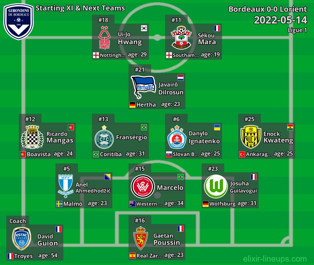 Bordeaux Starting XI & Next Teams 2022-05-14