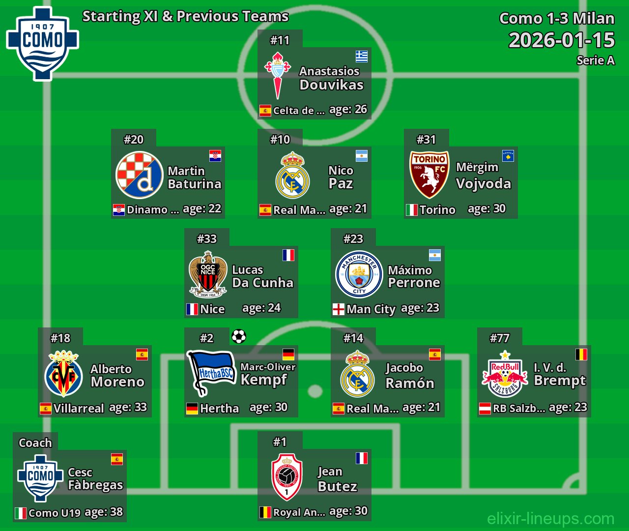 Como Starting XI & Previous Teams 2026-01-15