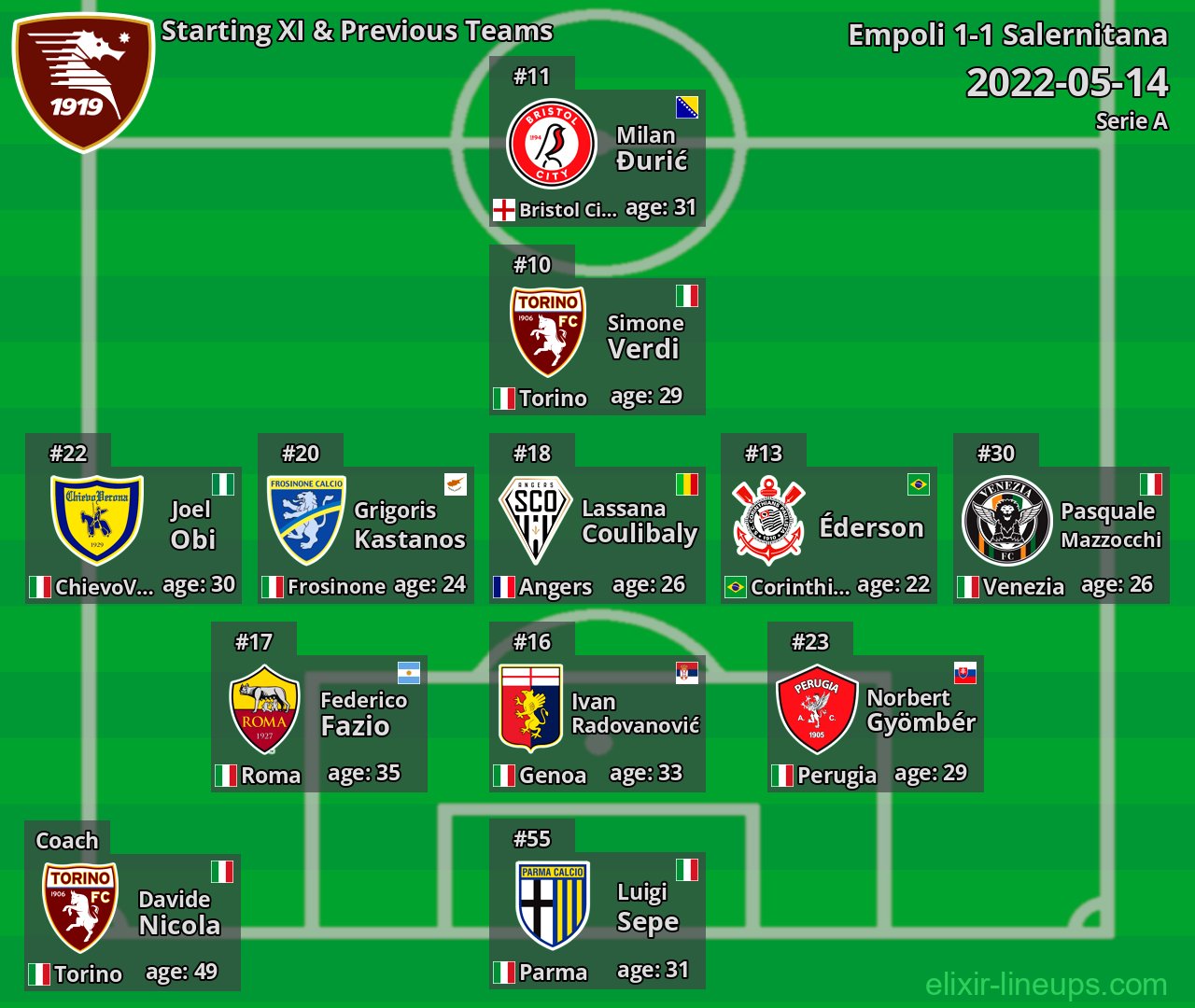 Salernitana Starting XI & Previous Teams 2022-05-14