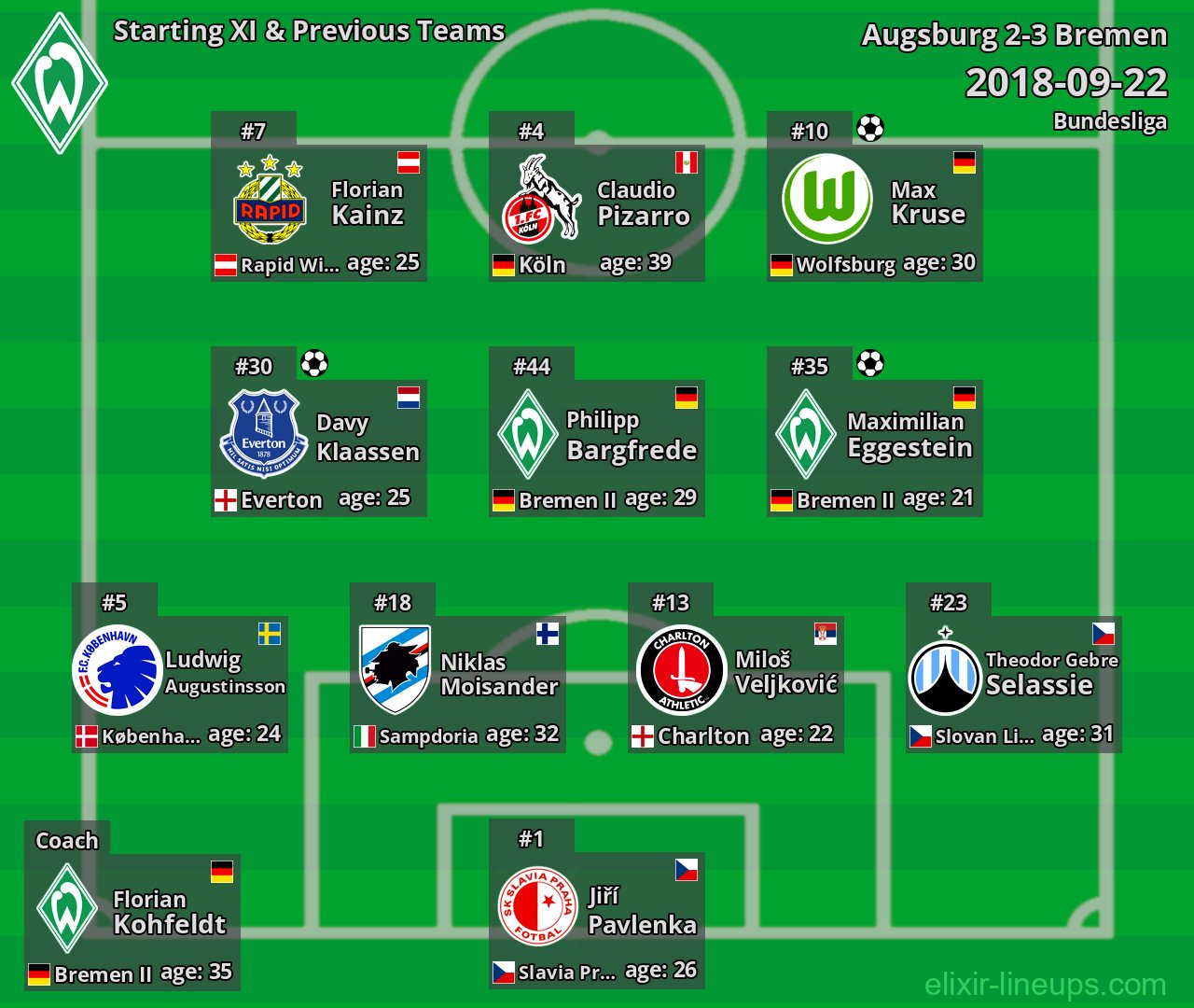 Bremen Starting XI & Previous Teams 2018-09-22
