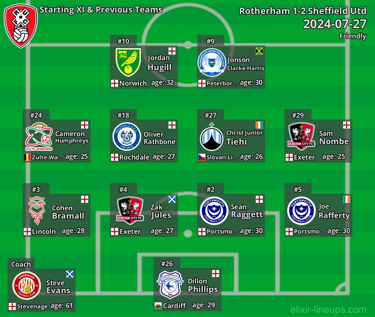 Rotherham Starting XI & Previous Teams 2024-07-27