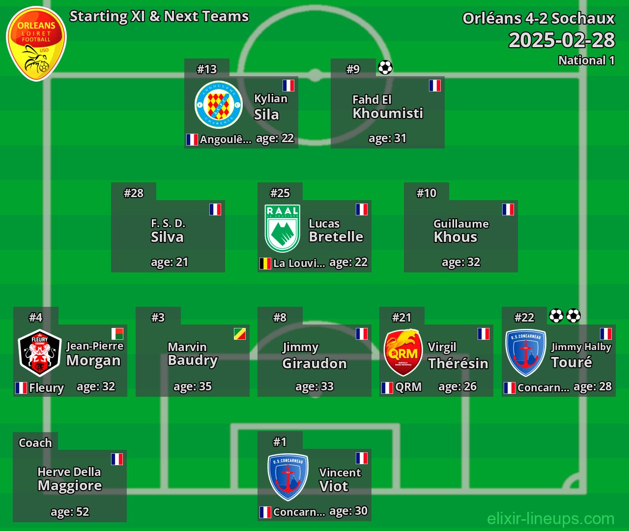 Orléans Starting XI & Next Teams 2025-02-28