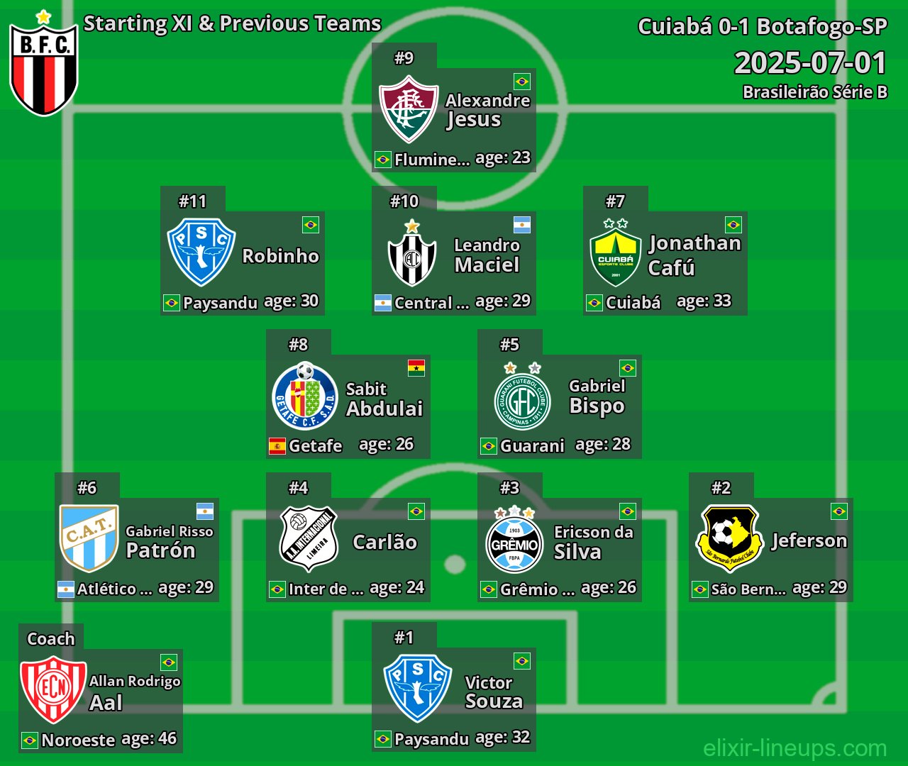 Botafogo-SP Starting XI & Previous Teams 2025-07-01