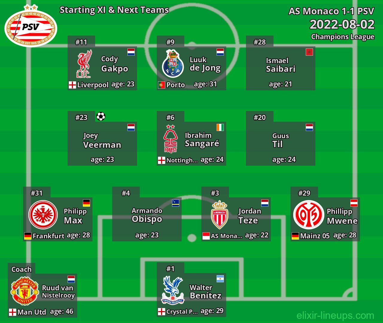 PSV Starting XI & Next Teams 2022-08-02