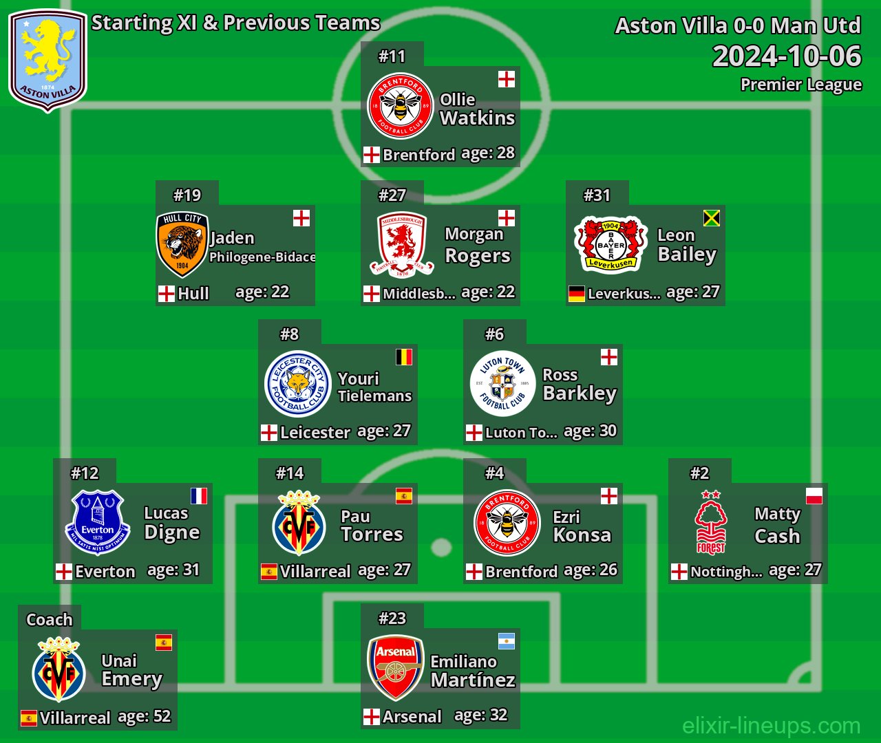 Aston Villa Starting XI & Previous Teams 2024-10-06