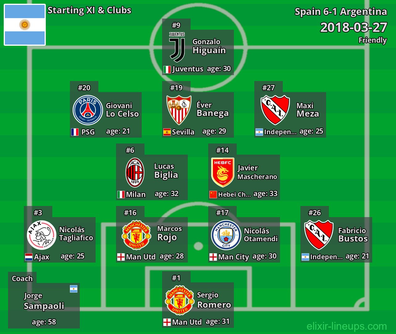 Argentina Starting XI 2018-03-27
