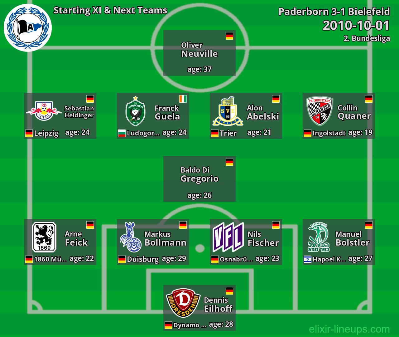Bielefeld Starting XI & Next Teams 2010-10-01