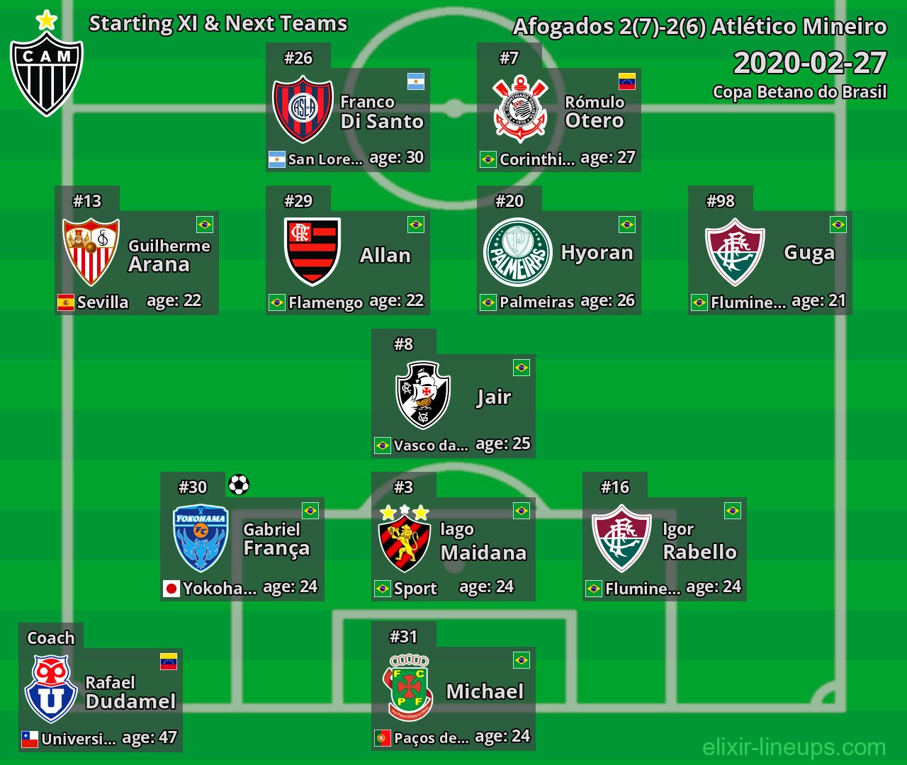 Atlético Mineiro Starting XI & Next Teams 2020-02-27